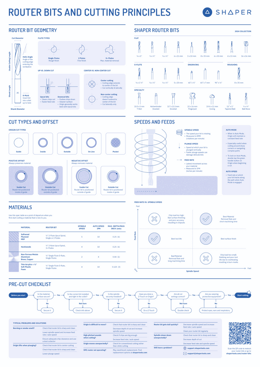 Router Bit Reference Chart